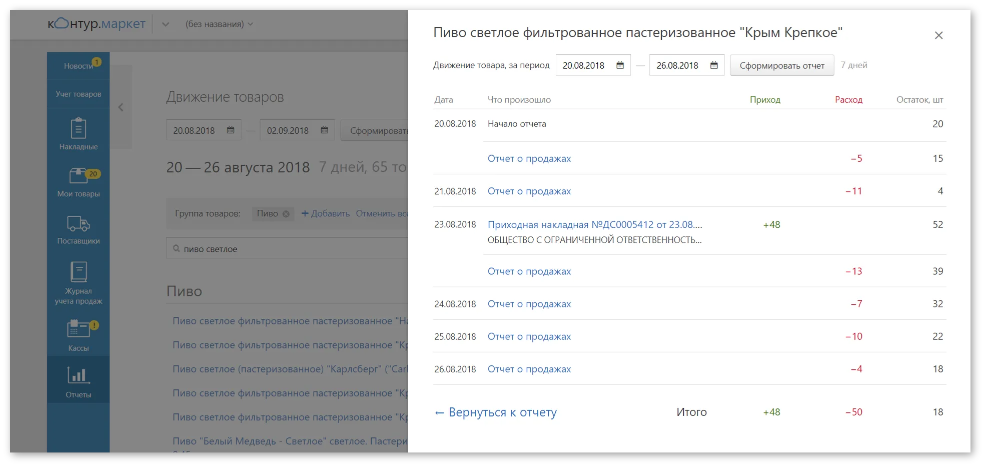 Нажав на название товара, можно увидеть всю его историю Контур.Маркет. Движение выбранной позиции за период
