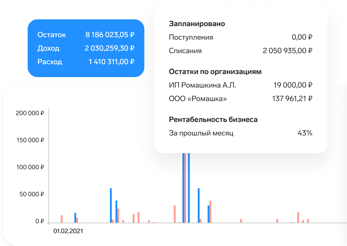 Контур.Маркет – сервис учёта товаров для розницы, общепита и сферы услуг.